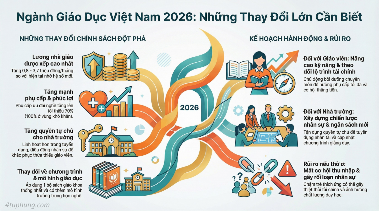 2026 01 02 Chinh sach giao duc moi 1 web